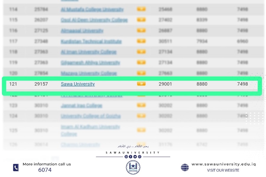 جامعتنا تدخل ولأول مرة تقييم الجامعات العالمية (Webometrics)